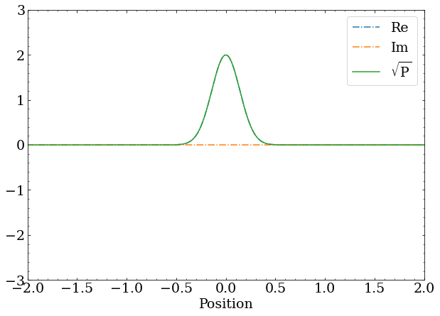 A wave packet with zero momentum is just a real-valued Gaussian distribution. The square root of the probability is identical to the real component of the complex wave function.